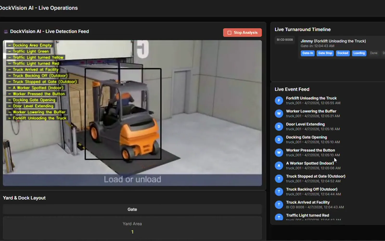 Dock Vision AI detecting a truck and a forklift at a loading bay